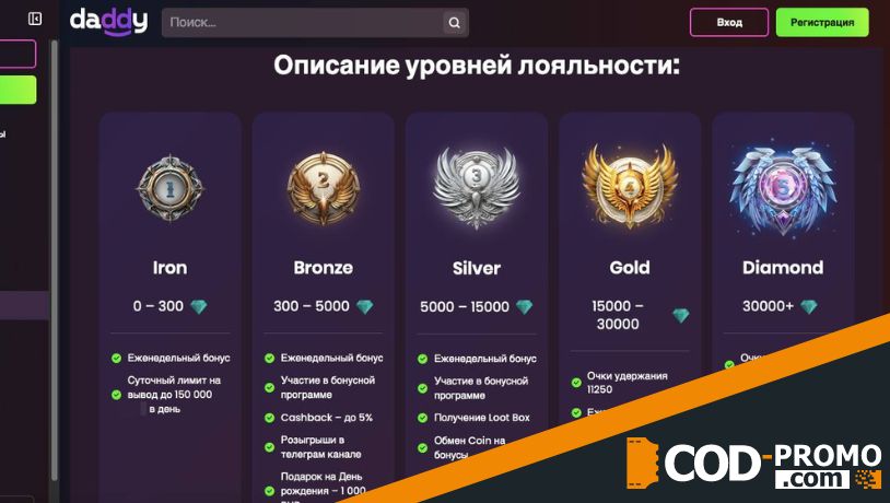 Уровни программы лояльности Daddy casino