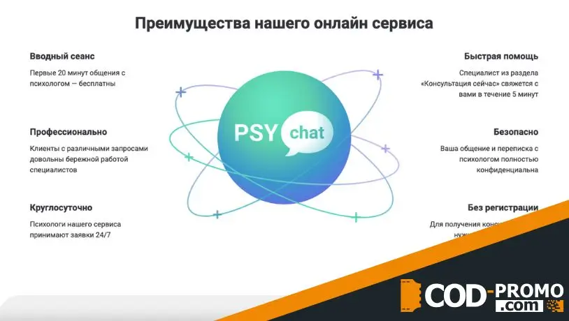 20 минут бесплатной консультации от PsyChat: важная информация для клиентов