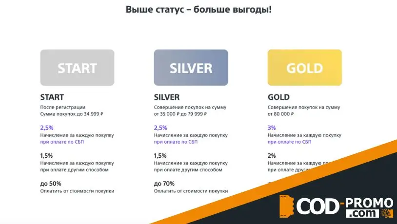 Программа лояльности Sony Centre: как работает