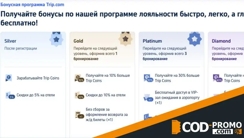 Программа лояльности Trip com: уровни и преимущества
