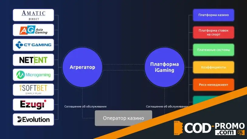 Преимущества использования игрового агрегатора