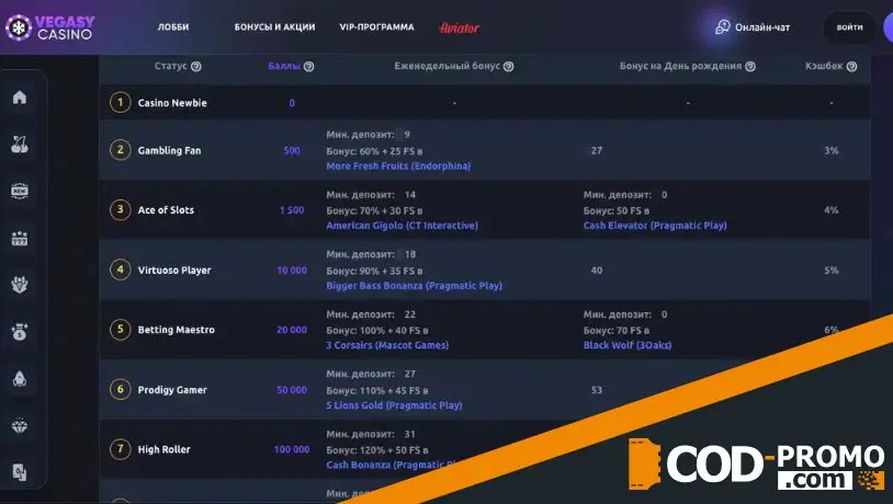 Что за бонус на День Рождения в Vegas Legacy Casino
