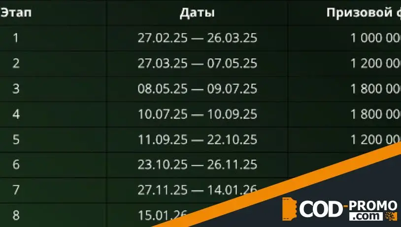 Когда пройдет Spinoleague в Riobet