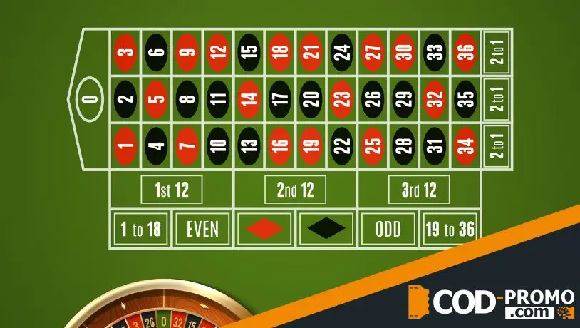 Виды ставок и рулеток