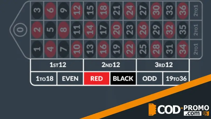 Виды внешних ставок в рулетке