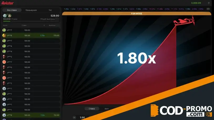 Потенциальный выигрыш в crash-играх