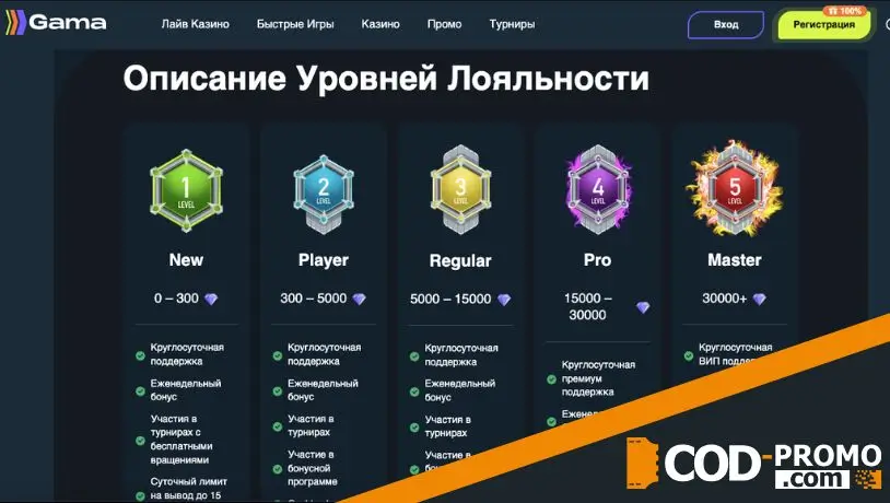 Gama Casino обзор: обзор бонусов и акций