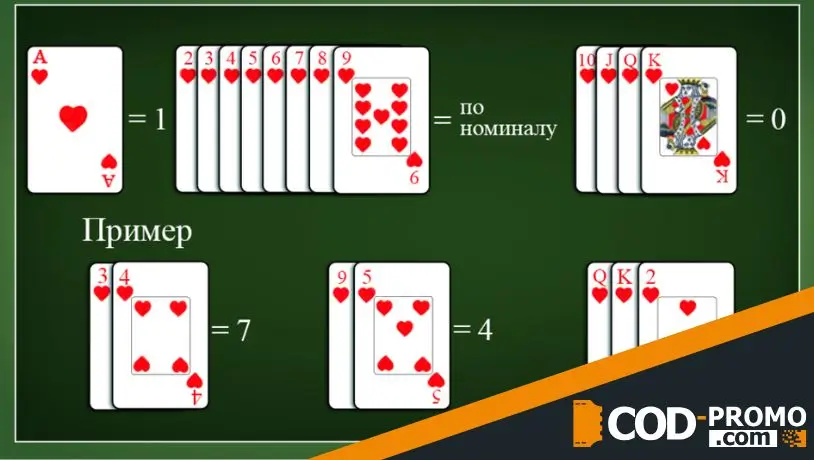 Что такое Баккара: карточные очки