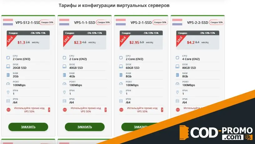 ProHoster промокод: инструкция применения